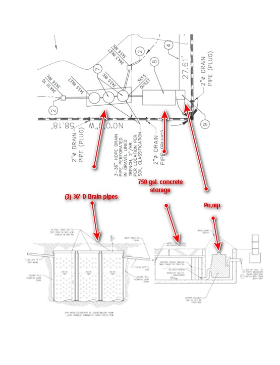 Engineered subsurface stormwater drainage concept diagram